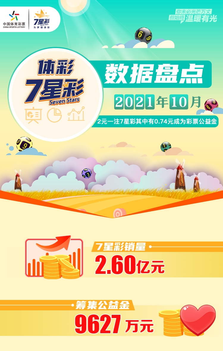 7星彩月度盘点7月_01.jpg