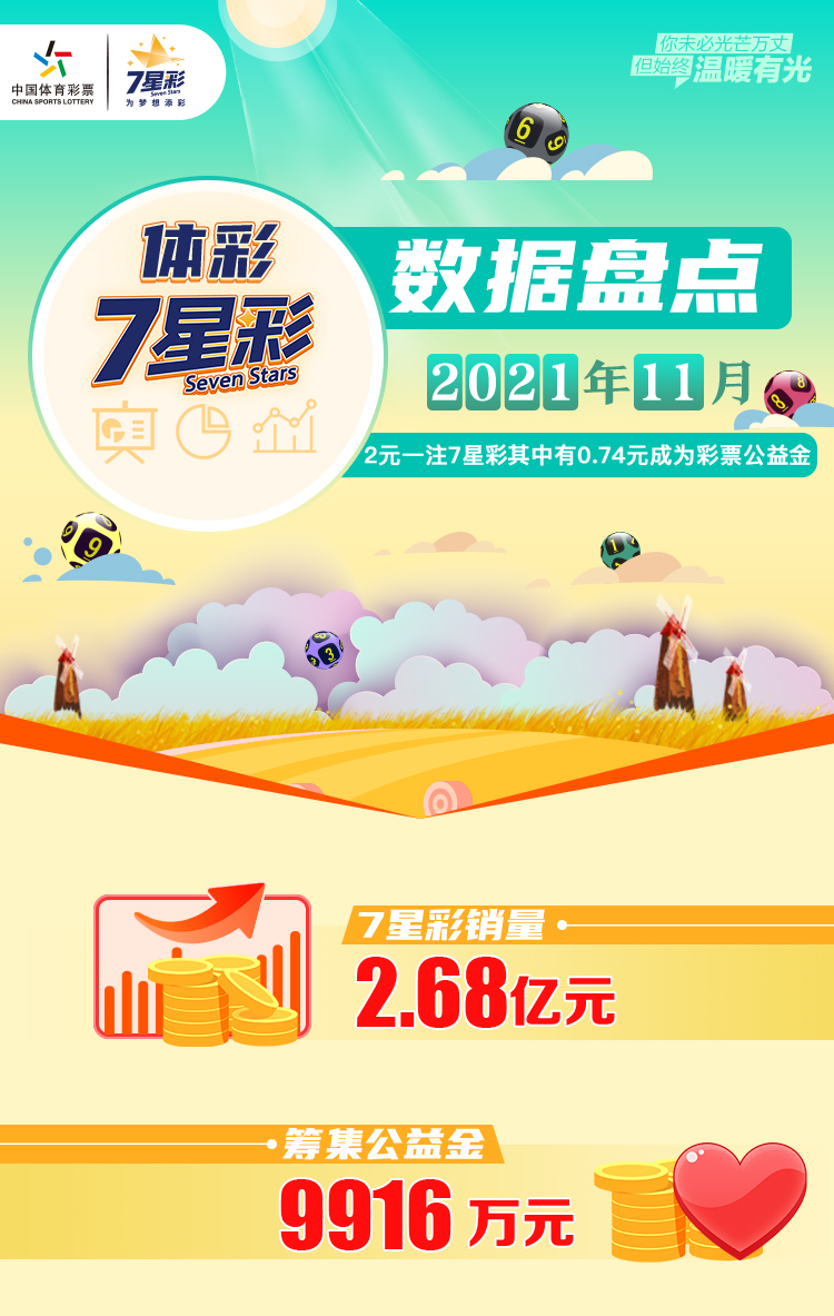 7星彩月度盘点11月_01.jpg